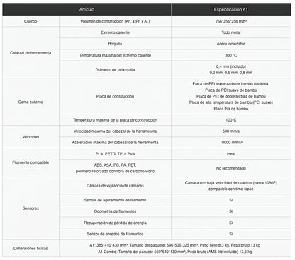 Impresora 3D Bambu Lab A1 Combo